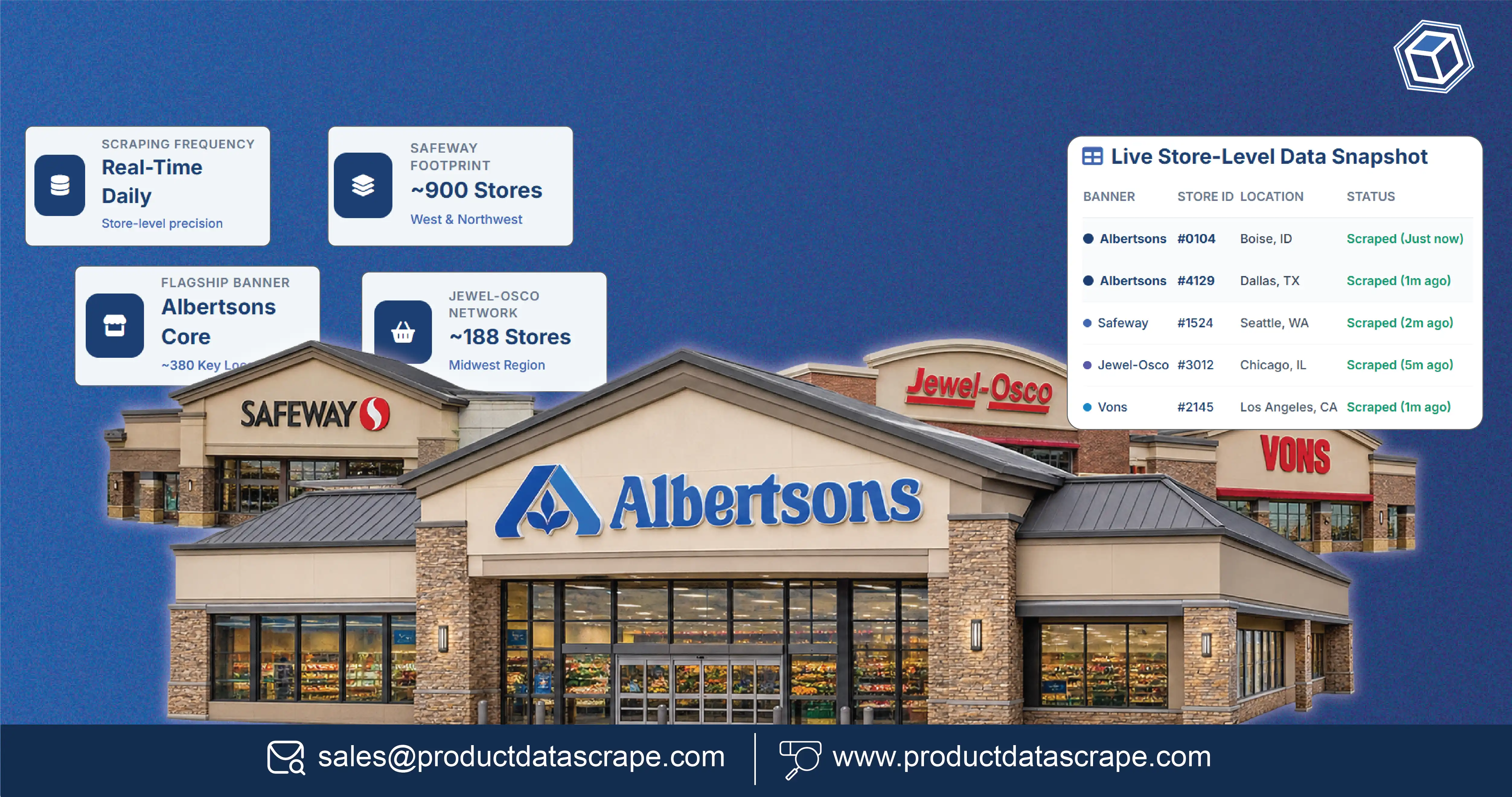 Albertsons Banner Data Explained